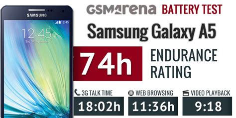 samsung a5 test drop|Battery life and camera .